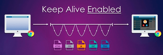 افزایش سرعت وردپرس با فعال‌سازی Keep Alive
